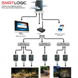 Unique - Power Control Unit Plug-In w/Antenna - LPCU-A